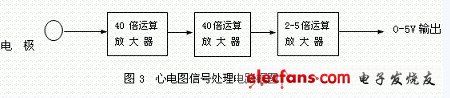 心電圖信號處理電路框圖