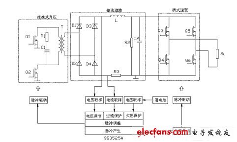 系統主電路和控制電路框圖