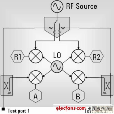 安捷倫矢量網絡分析儀VNA