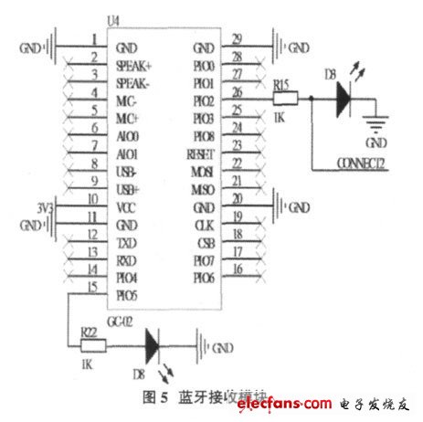 藍牙接收模塊