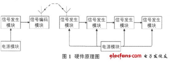 硬件原理圖