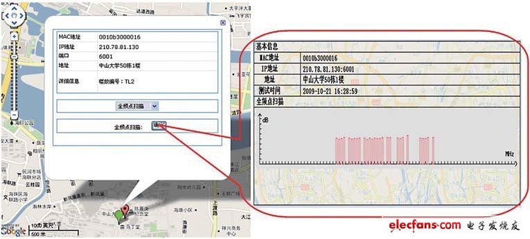 圖8 Google電子地圖頻譜掃描操作