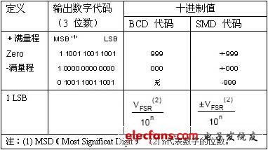 二進制代碼