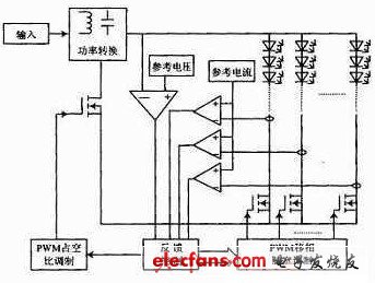 LED陣列恒流恒壓驅(qū)動(dòng)電路