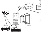 基于無線通信技術的智能公交系統設計