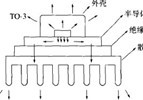 開關(guān)電源的熱設(shè)計方法解析