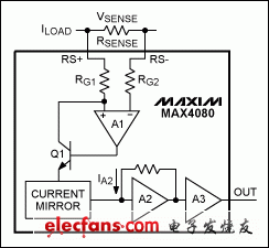 圖1. MAX4080高精度單向電流檢測放大器