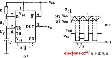 555時基電路的分析和應(yīng)用