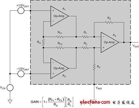 三運(yùn)放儀表放大器電路