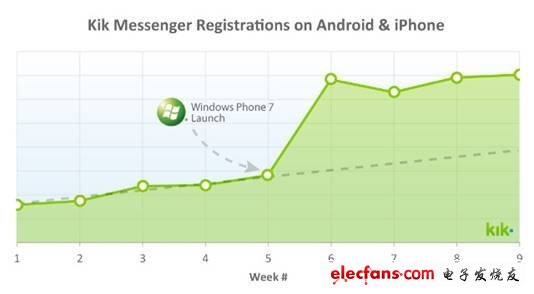 Windows Phone之于Android的基因進化