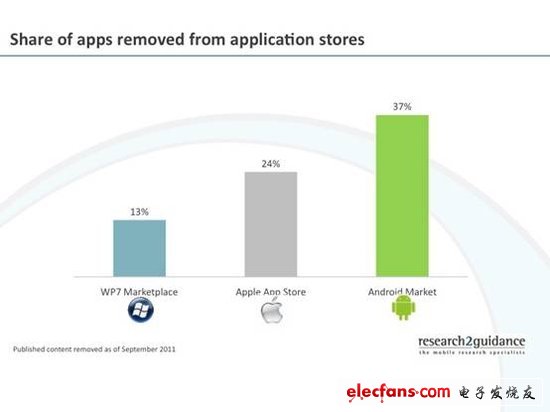 Windows Phone之于Android的基因進化