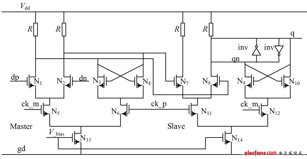 圖2  CML 鎖存器構成的主從式觸發器電路