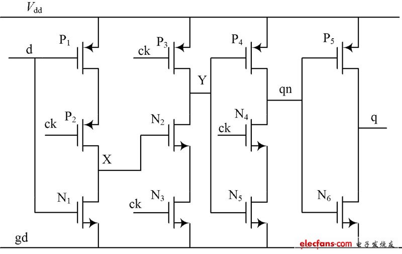 圖3  TSPC 電路構成的觸發器