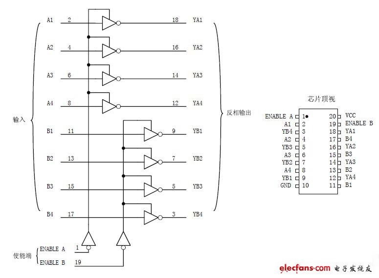 圖3 74HC240內(nèi)部圖