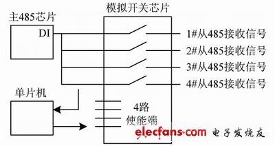 故障自動隔離模塊原理框圖