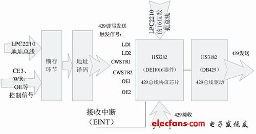 HS3282邏輯控制框圖