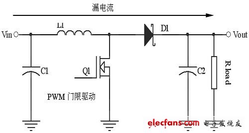  數(shù)字校園系統(tǒng)數(shù)據(jù)處理流程