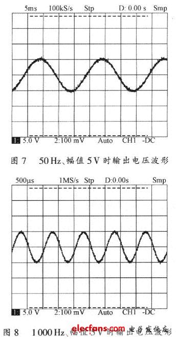 實(shí)驗(yàn)結(jié)果