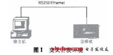 交叉開(kāi)發(fā)環(huán)境