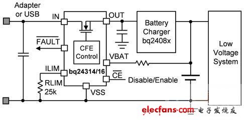 系統層級CFE電路