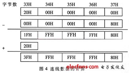 連線數據的計算