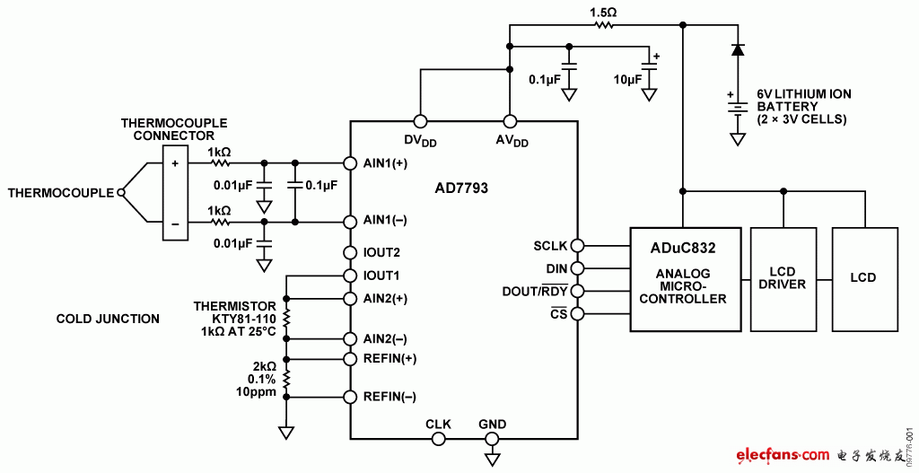 圖1. 帶冷結補償的熱電偶測量系統（原理示意圖：未顯示去耦和所有連接）