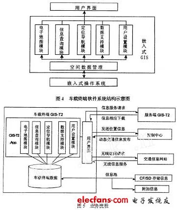 車載終端軟件系統(tǒng)