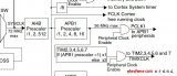 can波特率計算