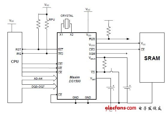 DS1500英文數據資料