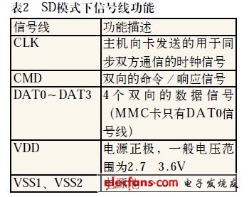 SD模式下的信號功能