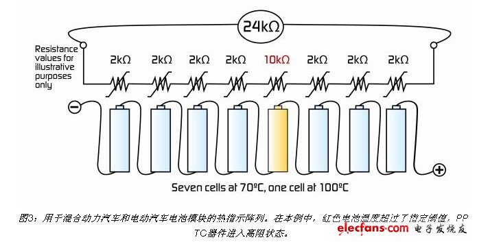 用于混合動力汽車和電動汽車電池模塊的熱指示陣列。在本例中，紅色電池溫度超過了指定閾值，PPTC器件進入高阻狀態