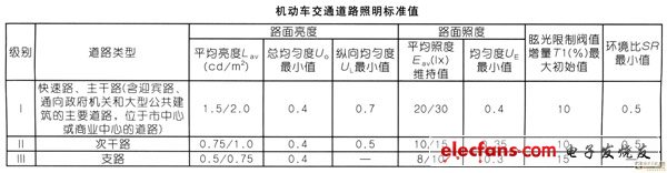 太陽能