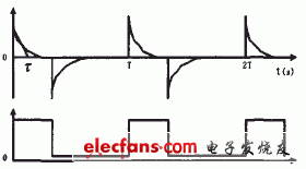 (a)殘余失調電壓(b)斬波信號