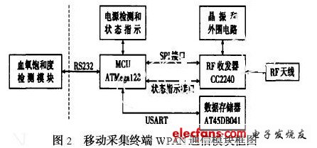 硬件組成