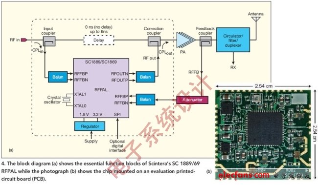 圖4:圖（a）顯示了Scintera公司SC1889/69 RFPAL的關鍵功能模塊，圖（b）顯示了安裝在評估印刷電路板（PCB）上的芯片