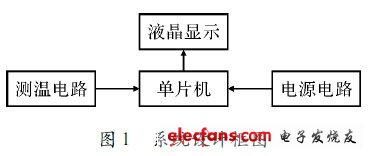 高溫溫度計(jì)的原理框圖