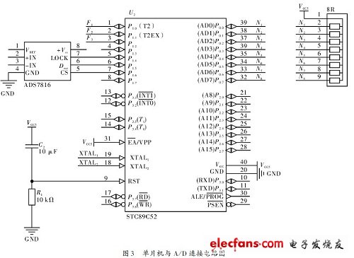 單片機(jī)與A/D連接電路圖