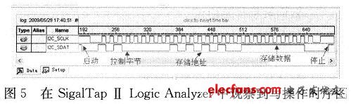 接口電路把數據為