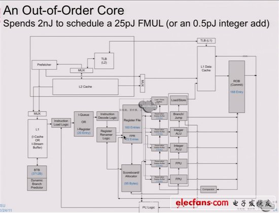 NVIDIA Echelon芯片、架構曝光：10nm巨獸