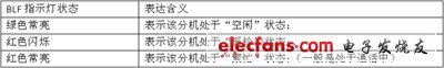 IP電話及ATA設備的選型：測試指標與方法