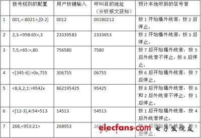 IP電話及ATA設備的選型：測試指標與方法