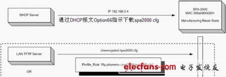 IP電話及ATA設備的選型：測試指標與方法