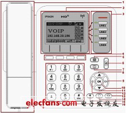 IP電話及ATA設備的選型：測試指標與方法