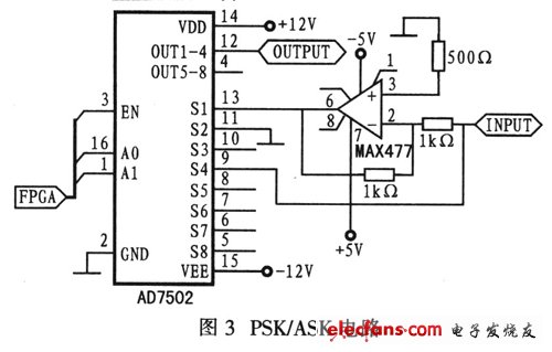 PSK/ASK電路