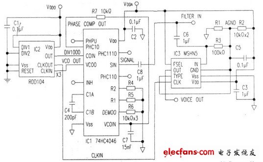 利用陷波濾波器的自動調諧電路設計