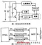 高速數(shù)字隔離型串行ADC及應用