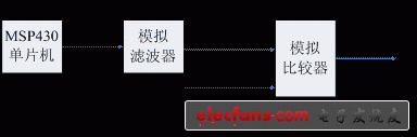 采用PWM技術的A/D轉換電路設計