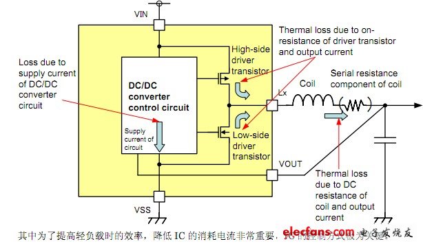 圖3降壓DC/DC轉換器的主要能量損耗部分