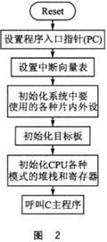 針對該款芯片和應用程序的系統(tǒng)引導