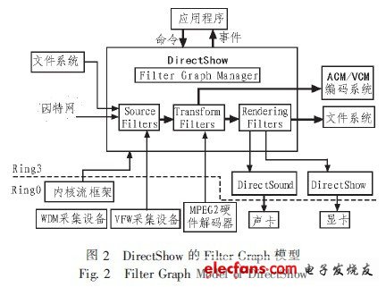 基于3G的流媒體服務技術研究